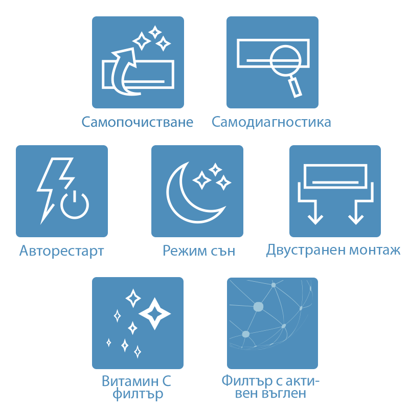 Инверторен климатик AUX ⋙ на цена от 1860.00лв  - Allegro-bg.com