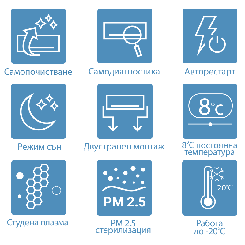 Инверторен климатик AUX ⋙ на цена от 1560.00лв  - Allegro-bg.com