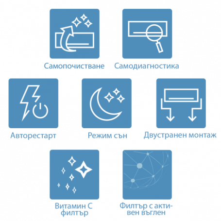 Инверторен климатик AUX ⋙ на цена от 1860.00лв  - Allegro-bg.com