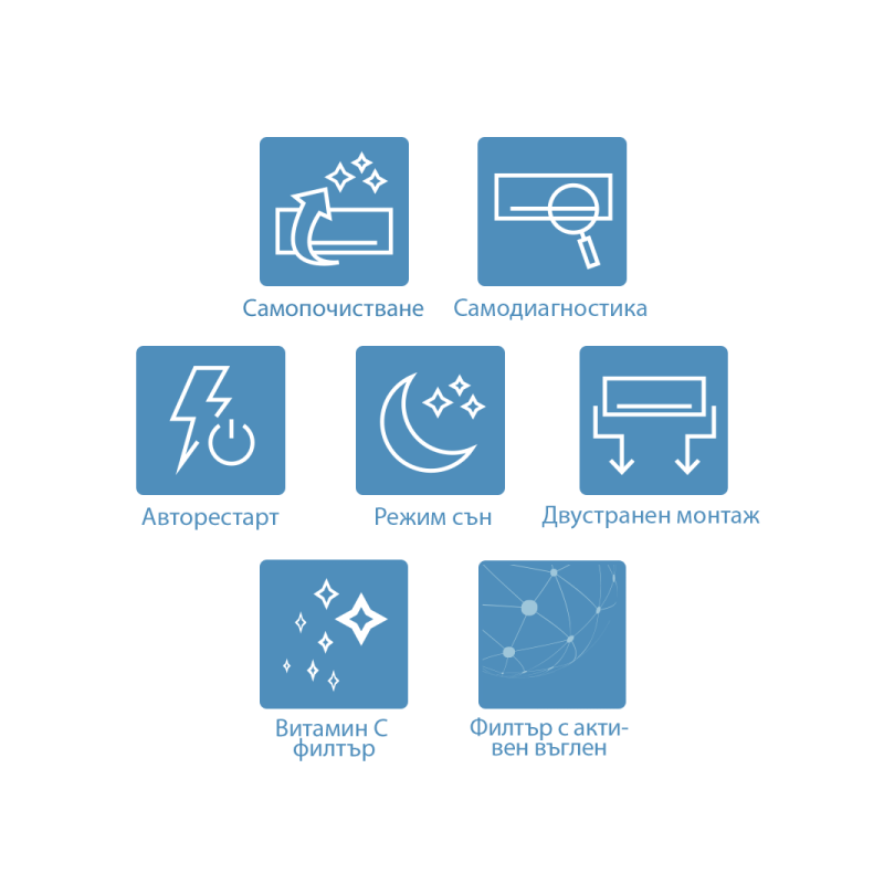 Инверторен климатик AUX ⋙ на цена от 1450.00лв  - Allegro-bg.com