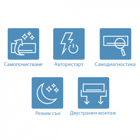 Инверторен климатик AUX  ⋙ на цена от 760.00лв  - Allegro-bg.com
