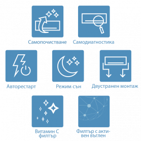 Инверторен климатик AUX  ⋙ на цена от 780.00лв  - Allegro-bg.com 2