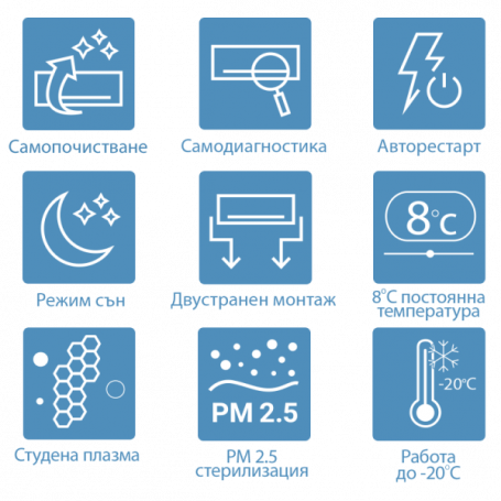 Инверторен климатик AUX  ⋙ на цена от 960.00лв  - Allegro-bg.com