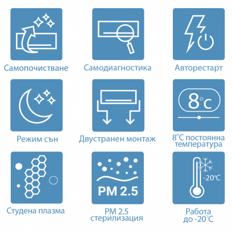 Инверторен климатик AUX ⋙ на цена от 1900.00лв  - Allegro-bg.com