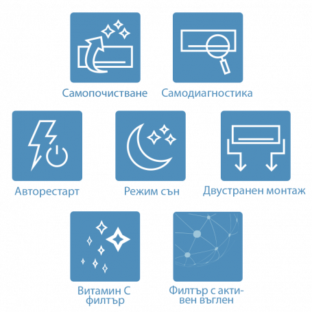 Инверторен климатик AUX ⋙ на цена от 1759.99лв  - Allegro-bg.com