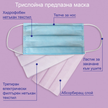 Медицинска хигиенна маска, ⋙ на цена от 0.96лв  - Allegro-bg.com