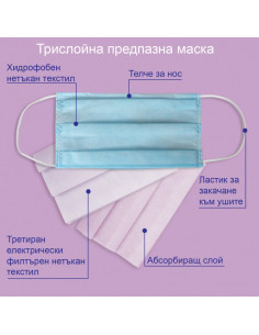 Медицинска хигиенна маска, ⋙ на цена от 0.24лв  - Allegro-bg.com 2
