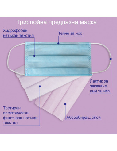 Медицинска хигиенна маска, ⋙ на цена от 0.24лв  - Allegro-bg.com