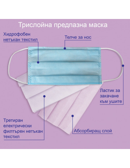 Медицинска хигиенна маска, ⋙ на цена от 0.24лв  - Allegro-bg.com