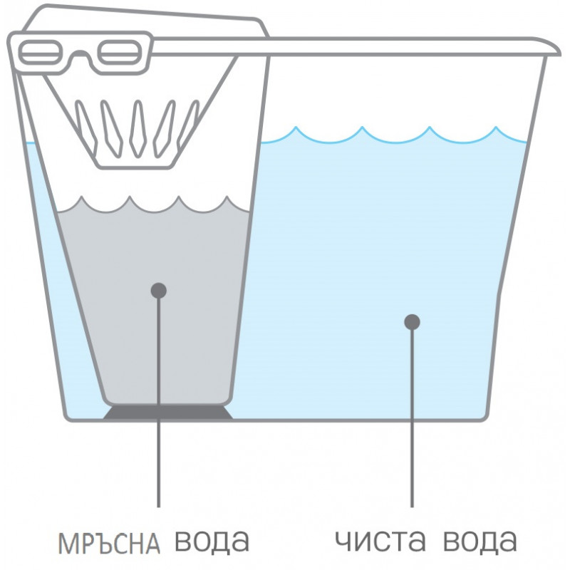 Домакинска кофа Scotch-Brite