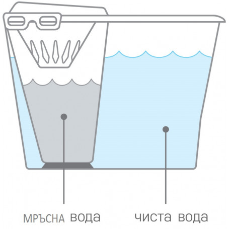 Домакинска кофа Scotch-Brite